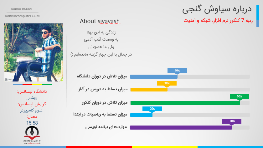 rotbe 7 konkur arshad computer